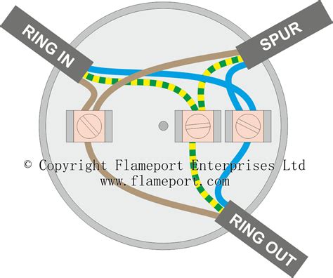 how to extend ring main junction box|round electrical box extension ring.